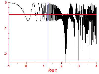 Survival probability log